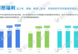 公司如何快速走红，上热门与推广新公司的策略