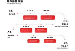 头条视频推广策略，如何助力视频上热门？