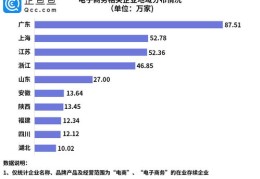 电商小助手如何上热门呢,电商助手是干嘛的