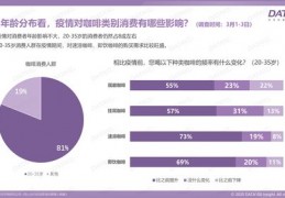 直播团队薪资技巧分析,直播团队薪资结构
