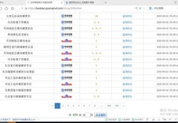 有实力的百度关键词优化公司,百度关键词优化快速排名