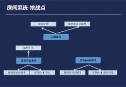 直播实践技巧与岗位内容探索