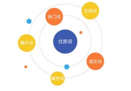 百度关键词优化策略有哪些方法呢,百度移动端关键词优化