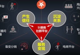 ue直播技巧,ue4虚拟直播