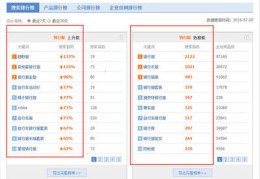 桂城百度关键词优化,百度关键词优化点击 教程