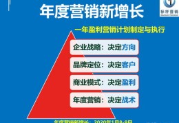 提升直播间活跃度与互动量的语言技巧策略