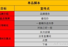 内外直播技巧文案范文,内外直播技巧文案范文图片