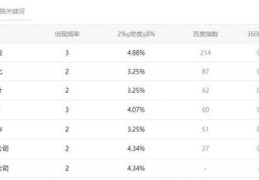 百度关键词优化排名报价,优化百度移动端关键词排名靠前