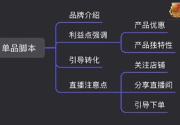 直播脚本开播技巧,直播脚本怎么弄