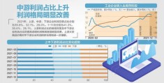 发布的图片上热门后的收益方式，点击量转化与广告收益