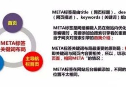北仑百度关键词优化公司,宁波百度关键词开发公司