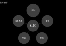 积目动态如何提升热门关注度？