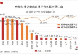 抖音热门表时间调整方法