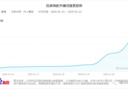 湖北百度关键词排名优化,武汉百度关键词搜索