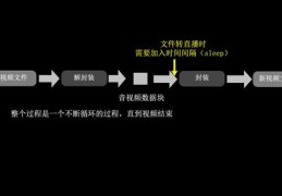 直播包装讲解技巧,怎么包装主播可以让主播迅速成长