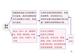 诗歌鉴赏答题技巧直播,诗歌鉴赏答题技巧及套路