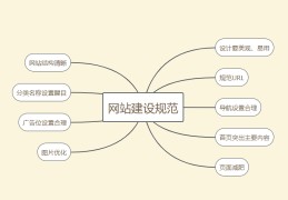 制作公司网站的步骤,制作公司网页完整步骤