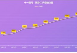 繁星网直播技巧,繁星直播套路有哪些