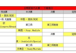 LOL决赛直播技巧,英雄联盟决赛直播