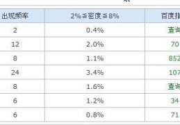 长沙百度seo关键词优化,长沙正规关键词优化