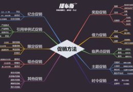 淘宝直播间投放技巧,淘宝直播怎么投流