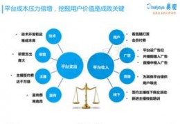 直播场景定位技巧,直播位置