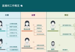 分享恋爱技巧直播平台,恋爱技巧公众号