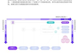 直播营销技巧方案,直播如何营销