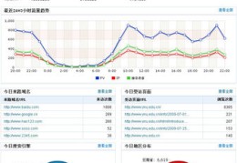 黄石市百度关键词优化价格,百度关键词推广价格查询