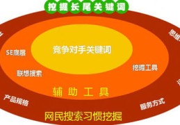 南昌百度关键词优化不扣费,百度移动端关键词优化