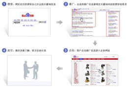 优化百度关键词电话,百度移动端关键词优化