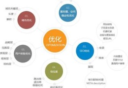 百度关键词优化话术,百度关键词优化话术有哪些