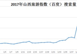 山西百度优化关键词排名,山西百度推广竞价优化