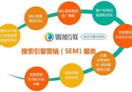 深圳网络优化seo,深圳网站优化排名