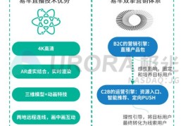 谈谈直播营销技巧,直播营销主要有哪些步骤