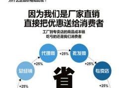 河南网站建设报价,郑州网站建设报价表