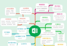 excel直播办公技巧,直播表格脚本范文