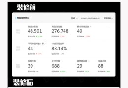 百度关键词优化排名图,百度关键词优化点击 教程