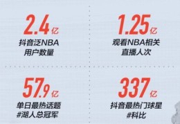 NBA直播Q直播运营技巧,nba直播流畅