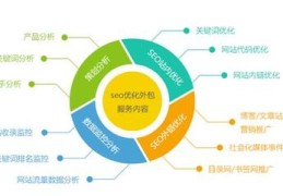 里水百度优化关键词,百度关键词优化点击 教程