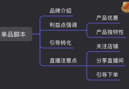 直播高端产品技巧揭秘，五步法讲解产品攻略