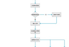 网站构建的基本流程,网站构建的一般流程