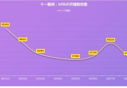 繁星直播技巧,繁星直播怎么开直播