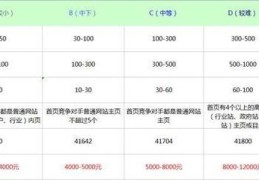 应城市百度优化关键词报价,百度关键词优化有效果吗