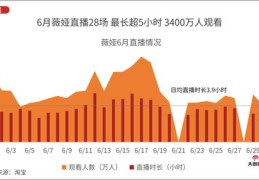 高端产品直播带货技巧深度解析与论文撰写指南