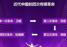 抖音引流秘籍，如何迅速登上热门？
