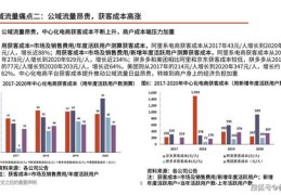 垂直领域热门攻略，如何上热门？