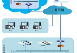 企业网络,企业网络推广
