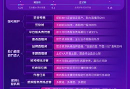 直播间中的技巧,直播间中的技巧有哪些