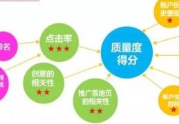 实力强的百度优化关键词方法,怎么做百度关键词优化